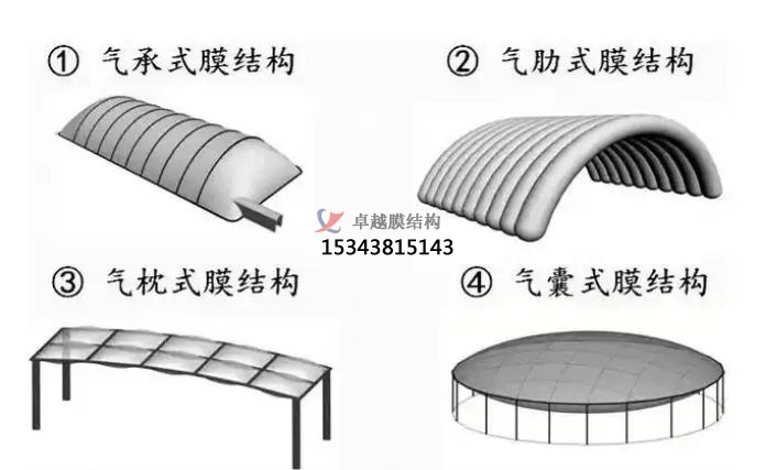 充氣膜結(jié)構(gòu)的介紹